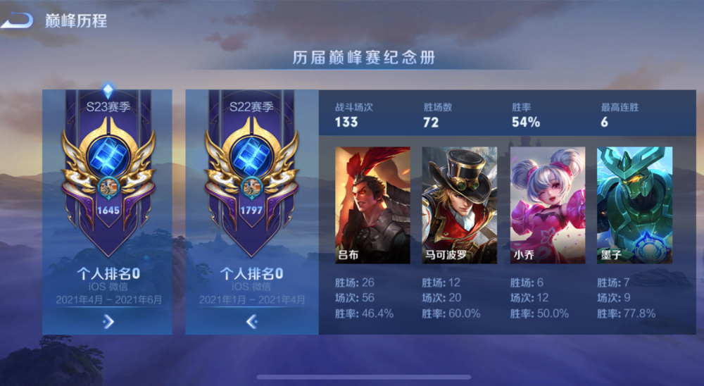 s23赛季荣耀王者图片,s25赛季荣耀王者截图 王者荣耀:s23就要结束了,你却还在为了上分挣扎,最好做出改变