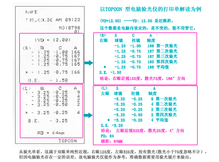 注意:电脑验光有误差首次配镜应去眼科医院; 电脑验光单实例解读