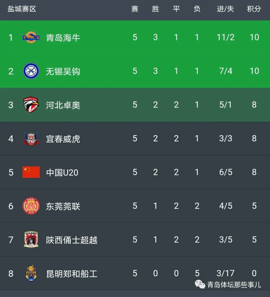 u20排名_u20飞杌空中表演图片(3)