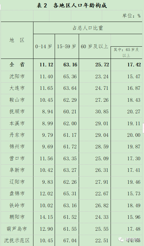 沈阳常住人口_沈阳常住人口907万