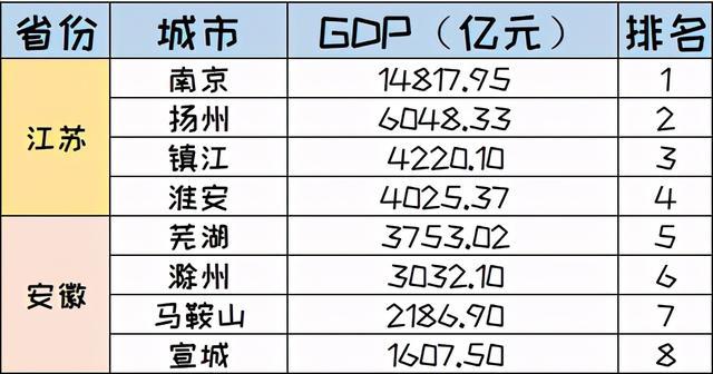 常州2020年全年GDP_2020年宁波GDP有望突破12300亿 超过无锡 郑州 长沙 青岛吗(3)