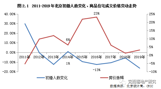 2017北京人口_2017年北京人口负增长 北京市常住人口减少(3)