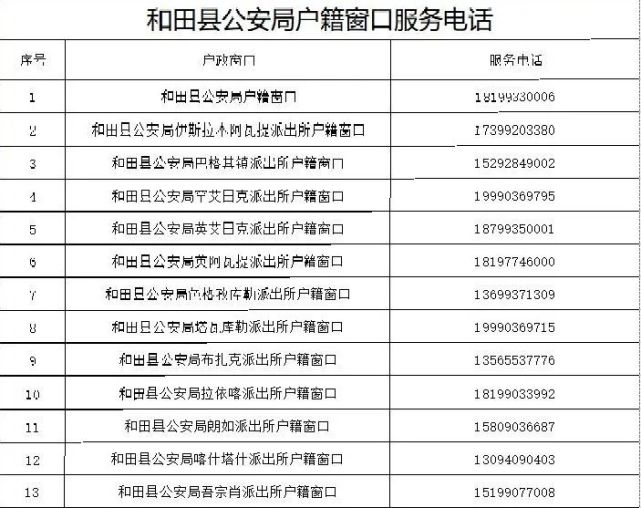 和田地区公安机关户政窗口开启"绿色通道" 护航高考