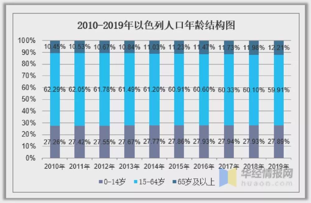 人口爆炸问题(3)