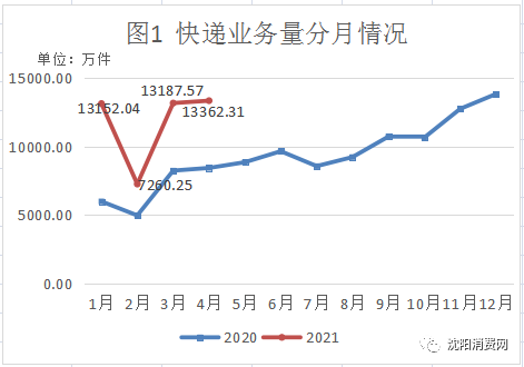 沈阳人口数_买房跟着人口走 沈阳哪个区人口最多 增速最快