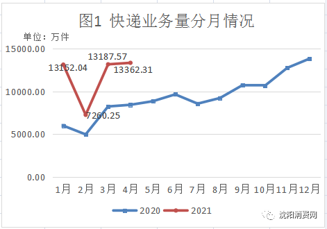 沈阳人口数据_沈阳五年房价走势出炉,你的等待错过了什么