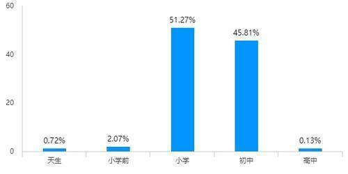 东报智库·调查|2020年东莞青少年总体近视率比全国平均水平略高