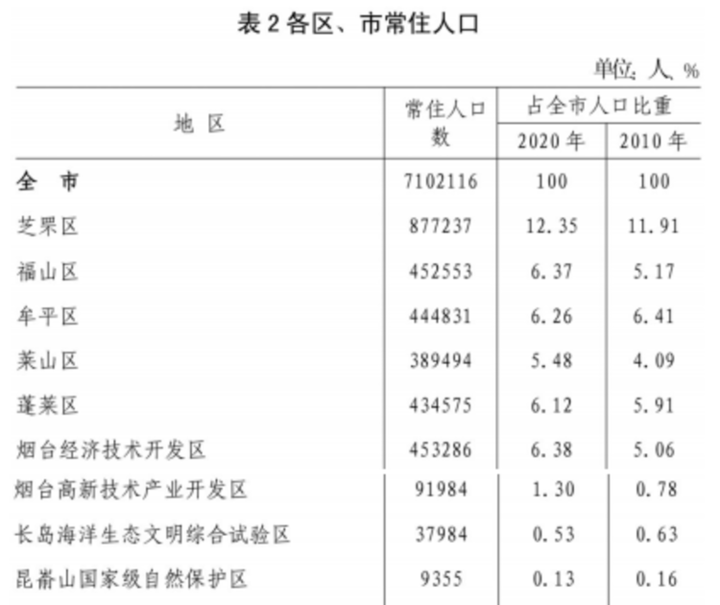 [2]常住人口包括:居住在本乡镇街道且户口在本乡镇街道或户口待定的