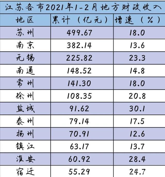 各大城市税收gdp_中国房地产行业的现状与中长期趋势(2)