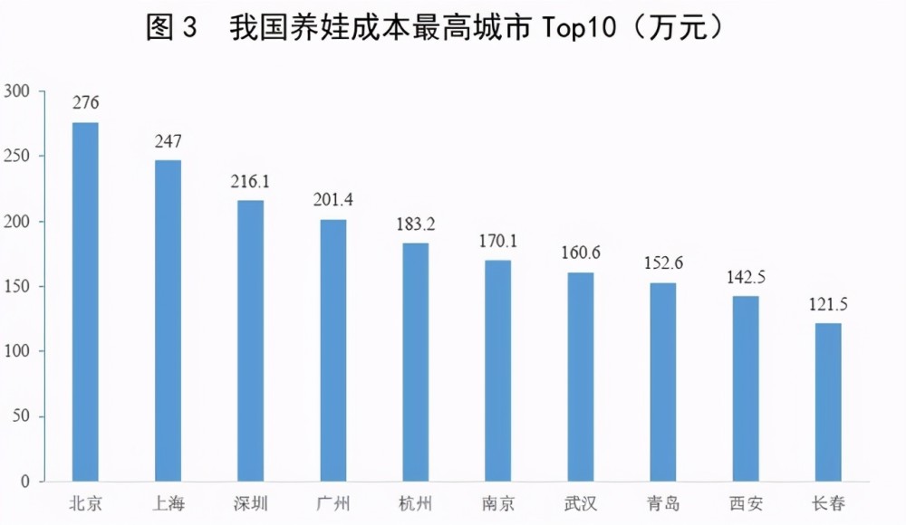 东北拉响人口警报_东北拉响 人口警报 加速减少已影响经济复苏