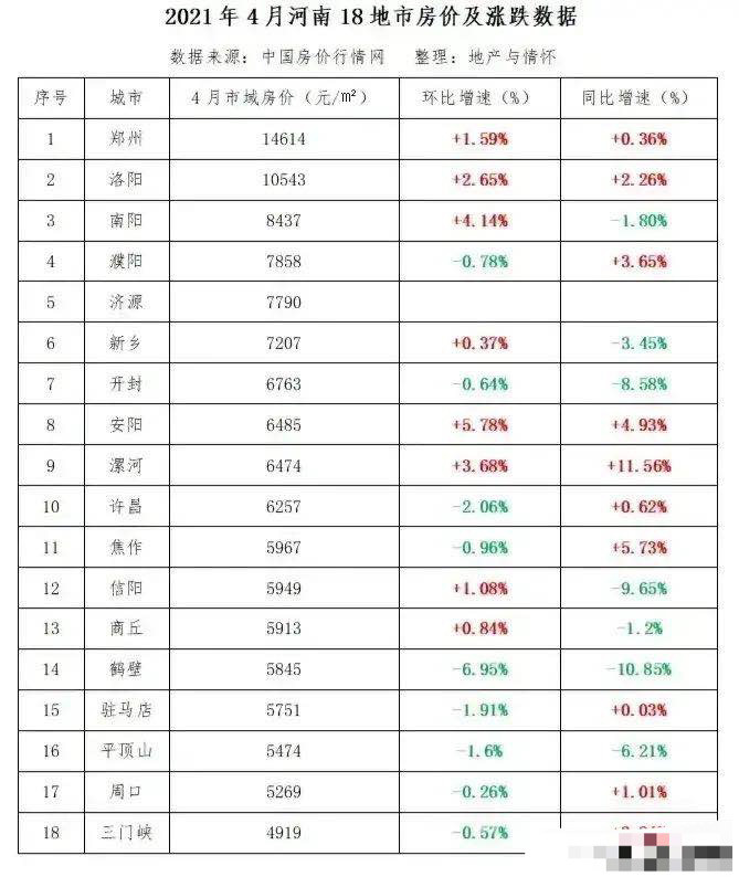 三门峡人口_三门峡人口排行 灵宝市最多,卢氏县第二,义马市最少(2)