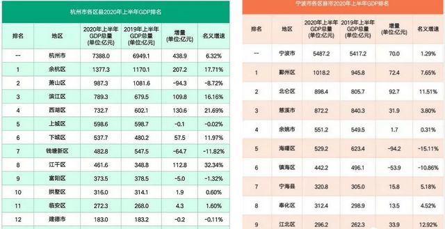 总产值是不是gdp_海南比黑龙江的GDP总值低是不是说明人均工资也低(3)