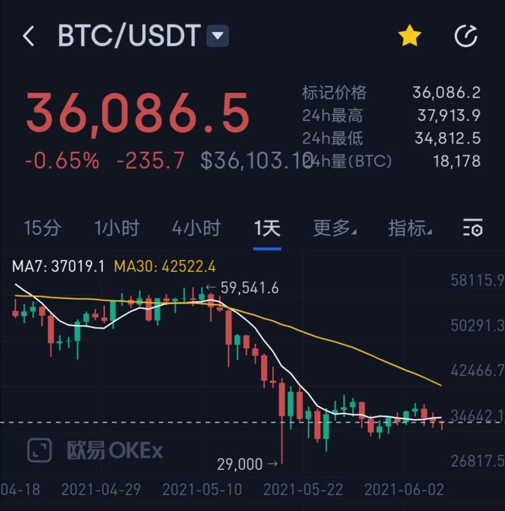 迈阿密gdp(3)