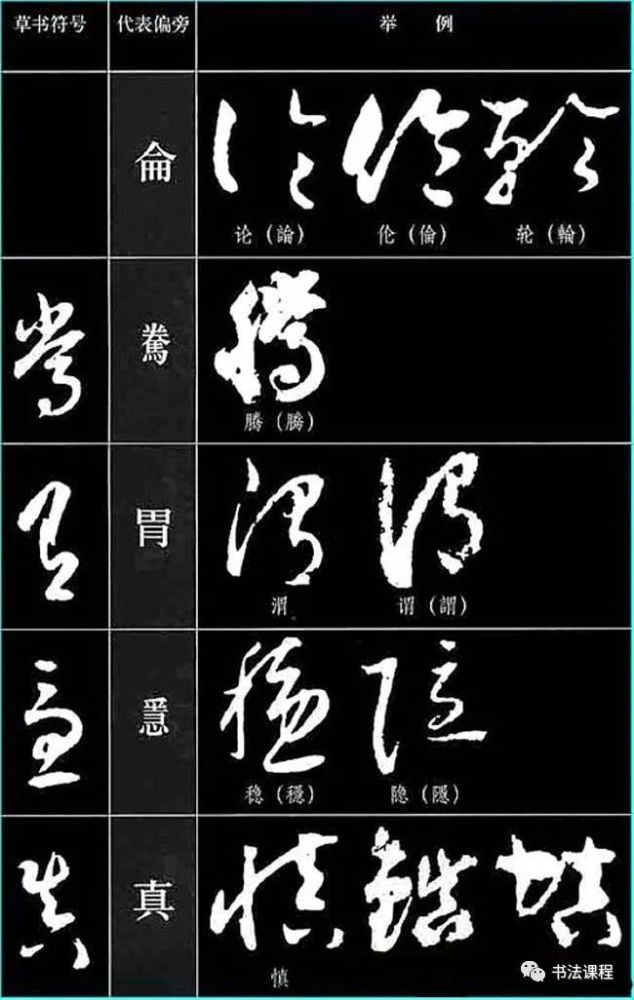 教程|草书秘诀:书法也有同类项(下)