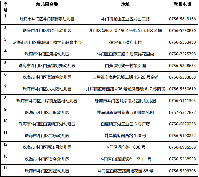 珠海幼儿园学费名单大全!最低630元/月