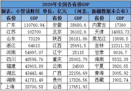 江苏gdp突破10万亿大关_2019年各省市GDP增长情况透析(3)