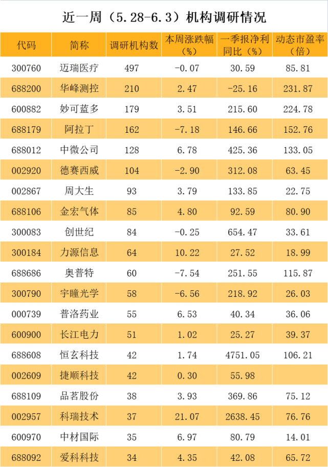 华为投资光刻机企业a股概念股来了私募与外资同时盯上医疗龙头