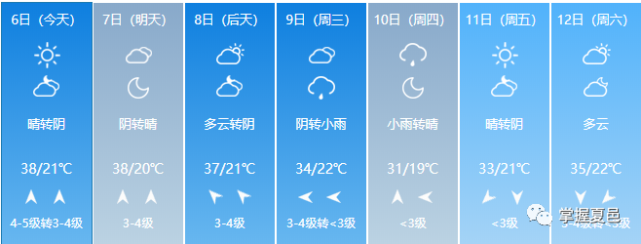 夏邑人,最后强调,事关高考!考点分布,天气情况,交通管制,爱心助考