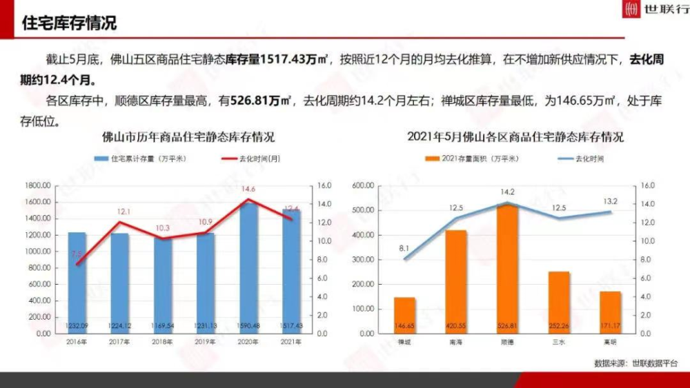 佛山市南海区去年gdp多少亿_顺德第一 南海首破3000亿 佛山五区GDP公布(3)