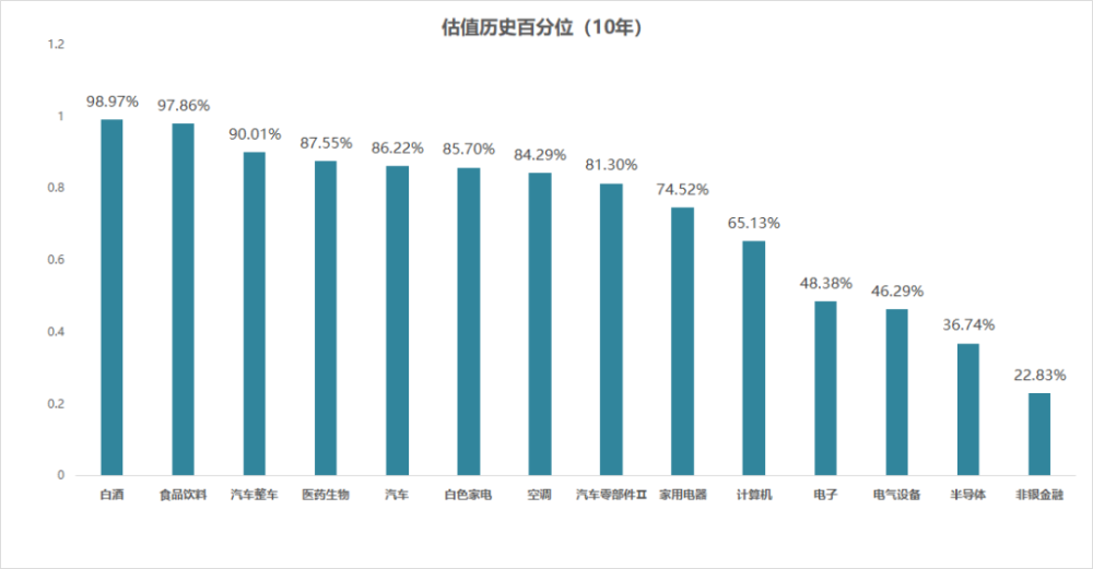 熊猫数据-市场与行业估值观察,第0606期