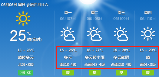 未来4天,敖汉天气预报