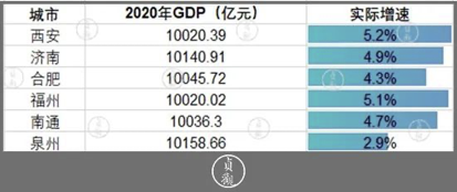 北上广深人均gdp_北上广深
