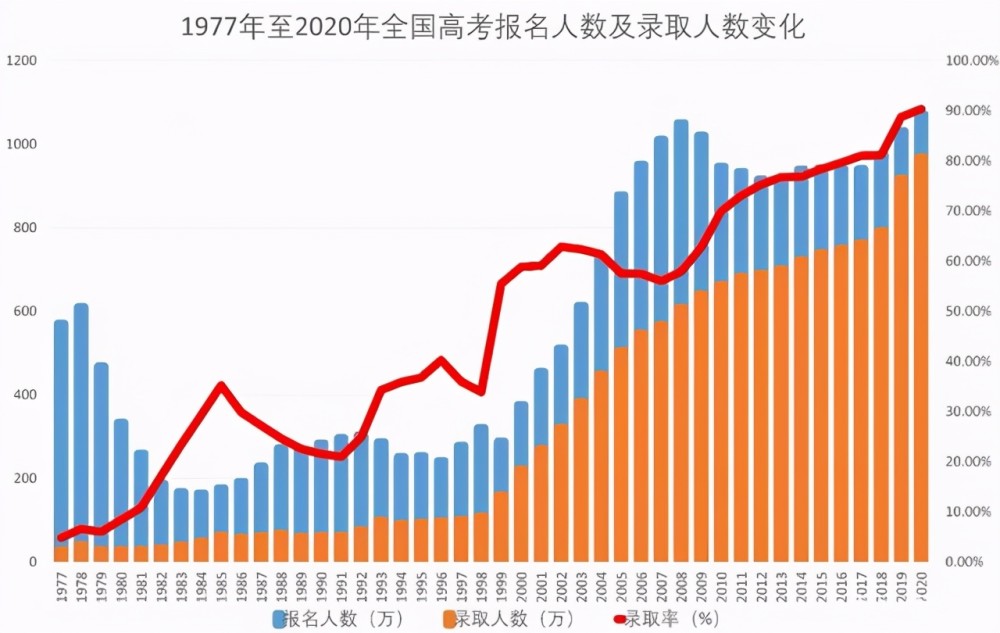 2021年全国死亡人口_国家发布2021全国人口普查报告显示广西成为全国最没有文