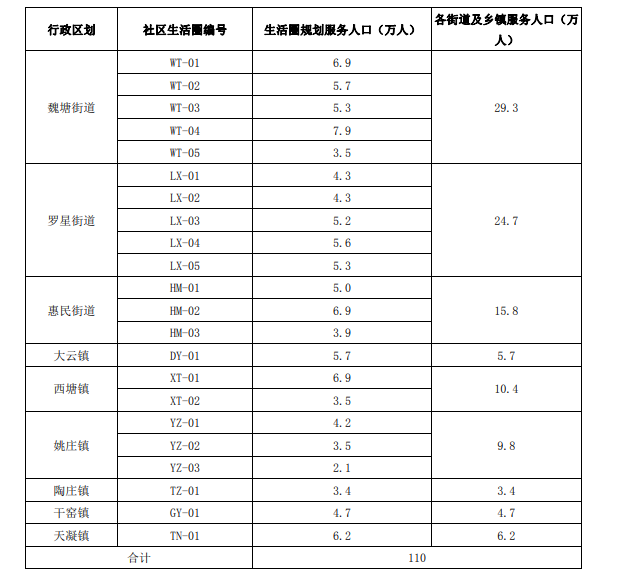 嘉善姚庄gdp排名_41城GDP密度排行 深圳1平方公里产出10亿,房价顶得住吗