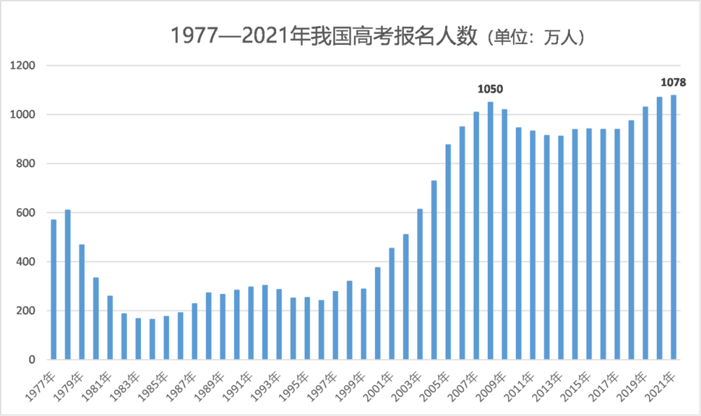 宜兴人口2021总人数_2021江苏省考报名次日报名人数成倍增长 百里挑一 岗位将在