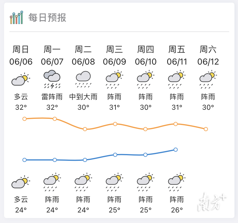 凤阳天气预报 15天图片