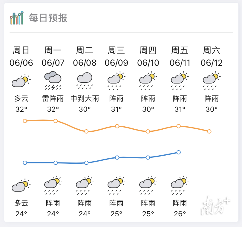 惠州明天天气图片