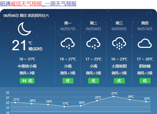 明天高考,云南多地大雨 暴雨 大暴雨!威信天气这样变