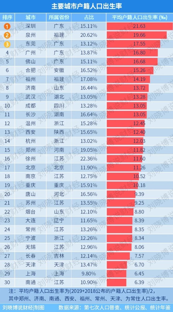 河南各市人口_2019年河南各市常住人口城镇化率排行榜 郑州等4城城镇化率超(2)