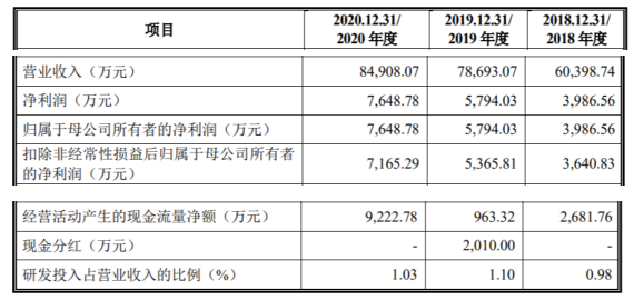 人口属性_纪元1800人口属性及岛屿升级条件详解 怎么升级人口(2)