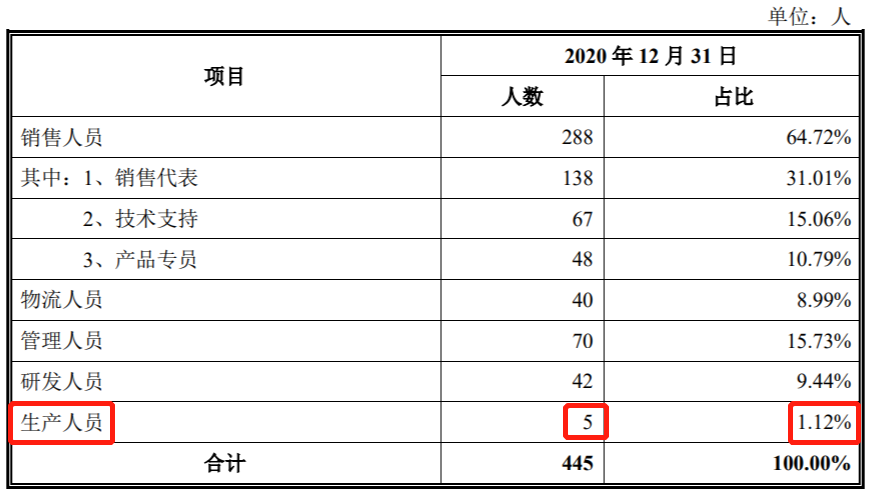 人口属性_纪元1800人口属性及岛屿升级条件详解 怎么升级人口