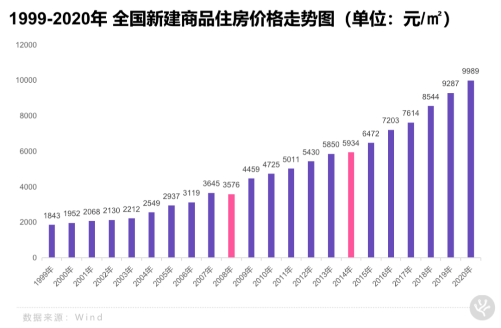 没了人口红利_人口结构图册