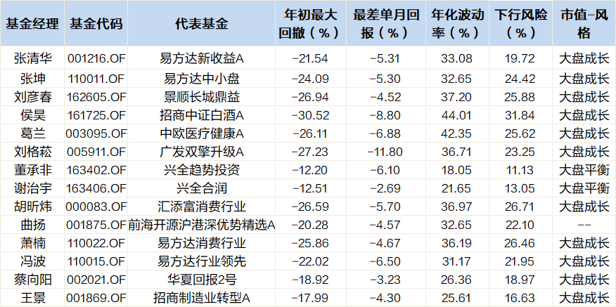 葛兰曲谱_基金经理葛兰照片(3)