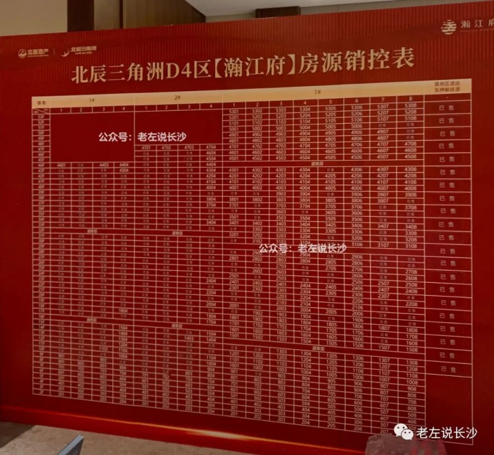 再次选房北辰三角洲最新销控表曝光