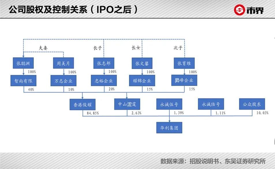 台湾出现新首富:身家超郭台铭,张忠谋,当地人却说根本不知道有这号人