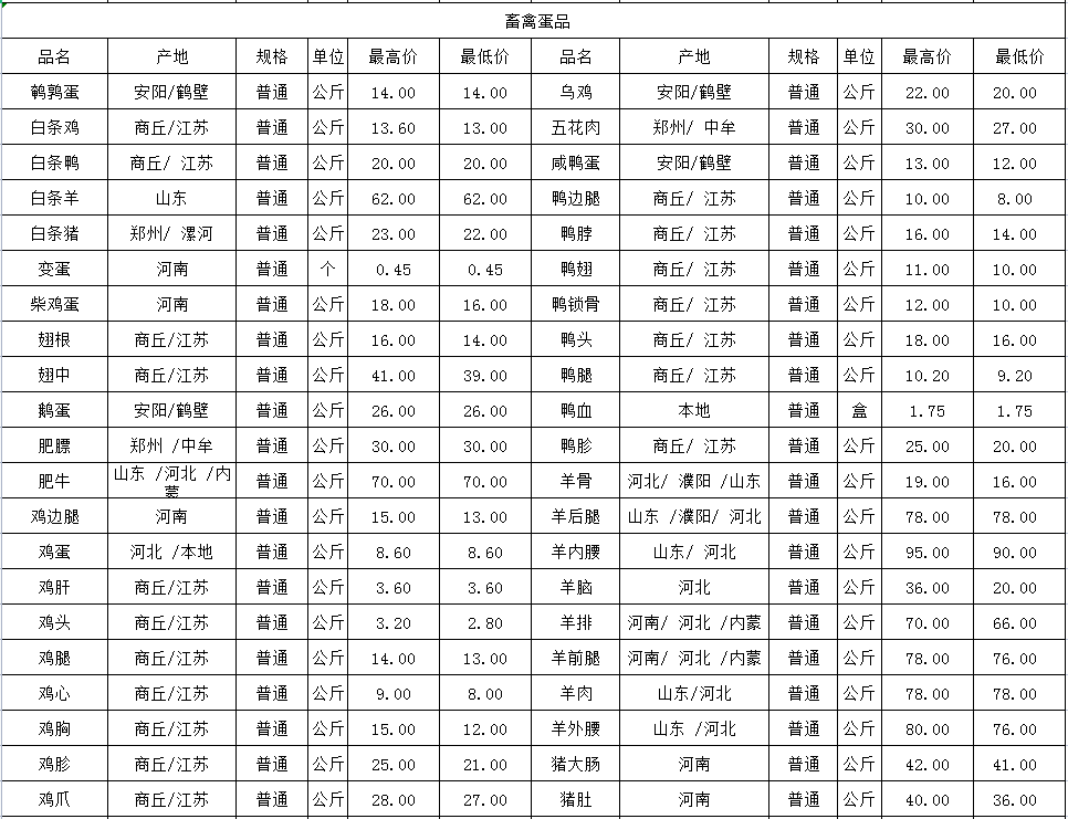 最新!中牟万邦市场蔬菜水果价格