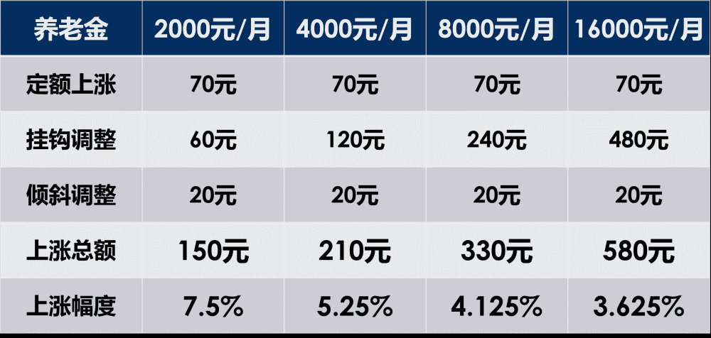 2021年陕西省gdp(2)