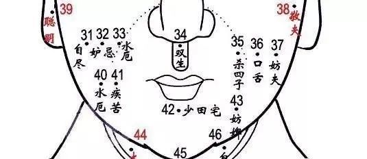 痣相富贵痣一定在这三个位置,占一个就有财