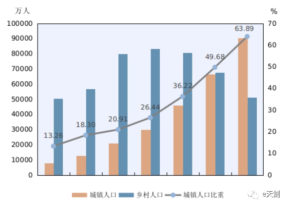 商业人口_租房奴 任泽平 人口红利逐渐消失 房地产长周期拐点到来 2016年05月(2)