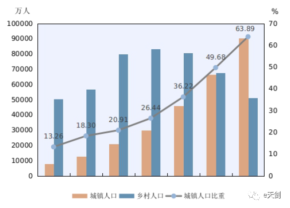 第四次人口普查_第七次全国人口普查公报 第四号(2)