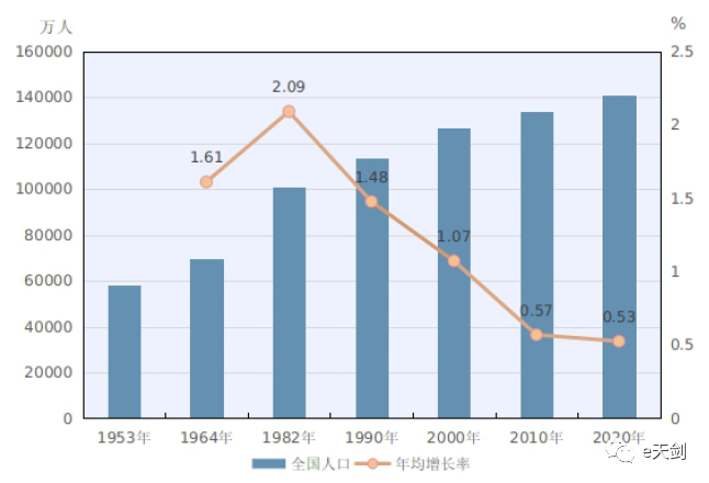 中国人口15亿_联合国展望 2050年中国人口将跌破14亿 日本人口萎缩15