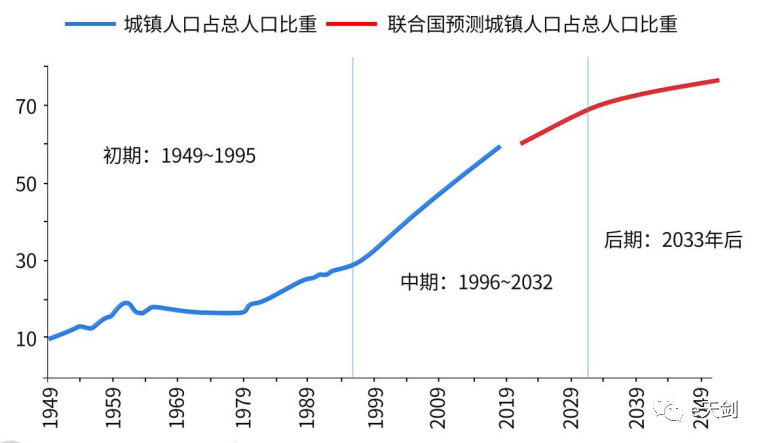 第二次人口普查_第七次全国人口普查公报 第七号(3)