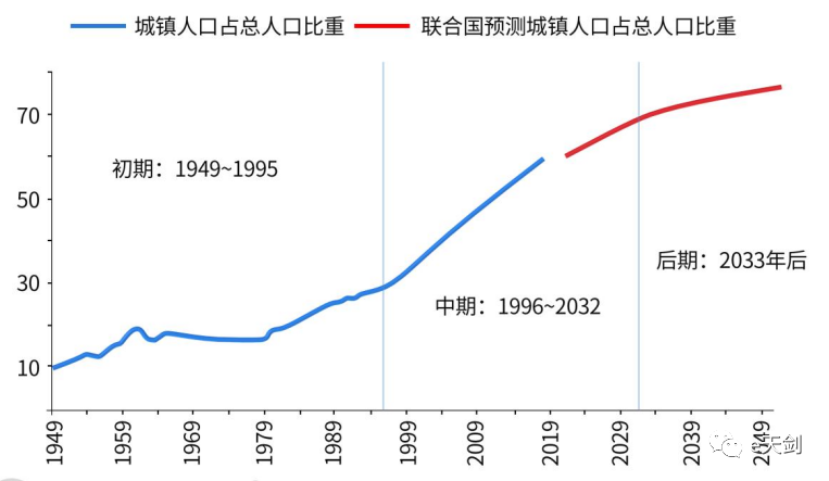 城市人口数量_环球老虎财经