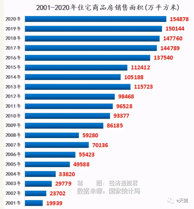 2020人口普查时间安排_2020年北京第七次人口普查试点时间安排(3)