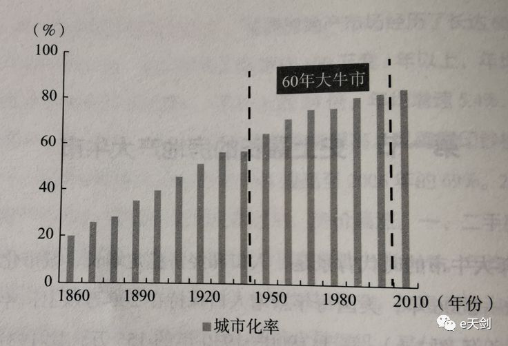 1945年中国人口_财富 观点丨中国人口迁移与房价预测(2)