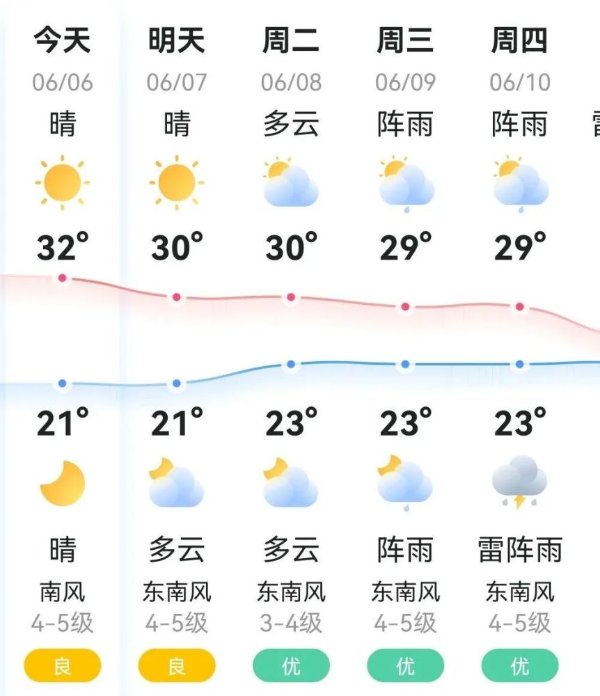 镇江天气明天天气怎么样